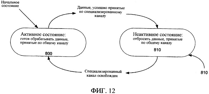 Способ и устройство для передачи данных через множество каналов (патент 2340110)