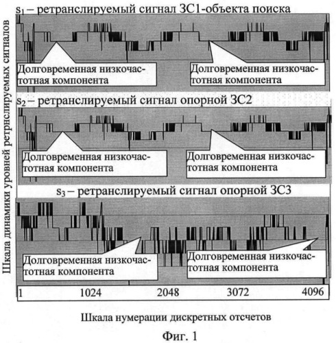 Способ определения местоположения земной станции спутниковой связи (патент 2442996)