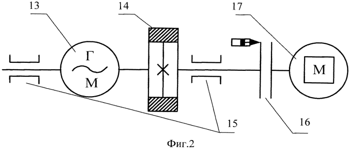 Устройство диагностики технического состояния системы "обратимая синхронная машина-маховик" агрегата бесперебойного питания (патент 2568984)
