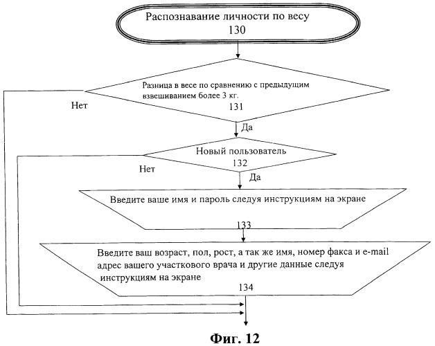 Глобальная система предотвращения и слежения за избыточным весом и ожирением (патент 2421133)