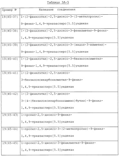 Производные триазаспиро[5,5]ундекана (варианты), фармацевтическая композиция и способ регулирования хемокина/рецептора хемокина (патент 2265021)