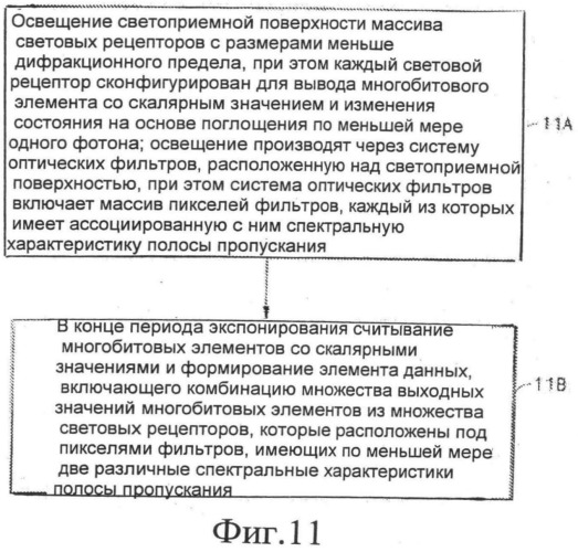 Цветовые фильтры для датчиков с размерами меньше дифракционного предела (патент 2501118)