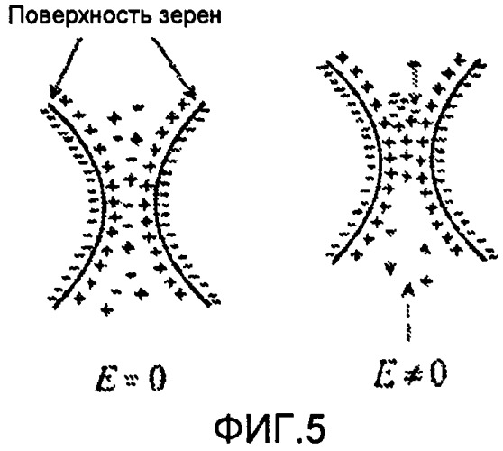 Применения широкополосных электромагнитных измерений для определения свойств пласта-коллектора (патент 2474847)