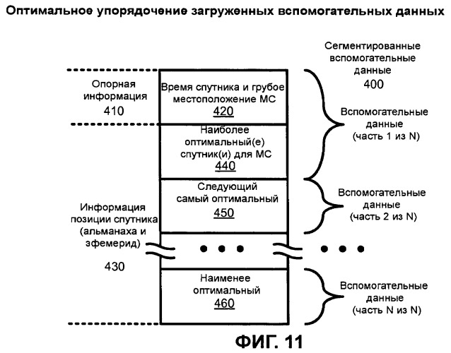 Динамическая обработка запроса позиции измерения в мобильной радиосети (патент 2464589)