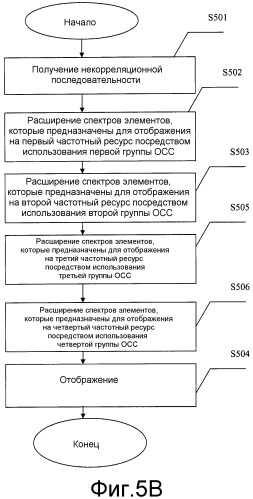 Устройство генерирования кодов, устройство генерирования опорных сигналов и соответствующие способы (патент 2521961)