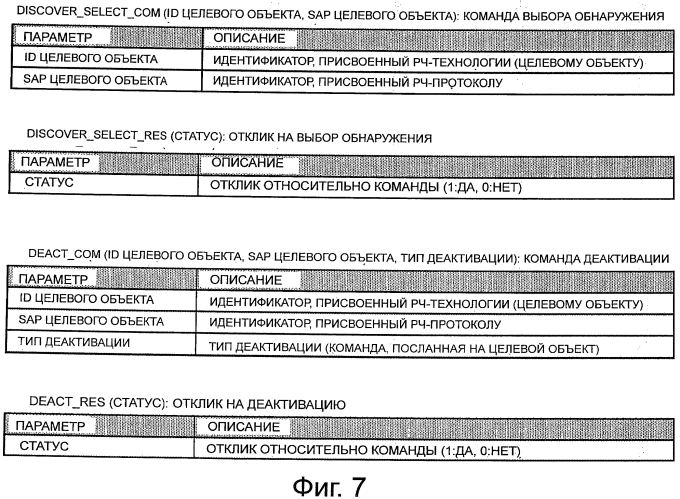 Устройство связи, способ связи и программа (патент 2574382)