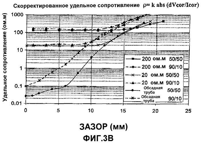 Выделение фазы при микроэлектрическом измерении в непроводящей жидкости (патент 2358295)