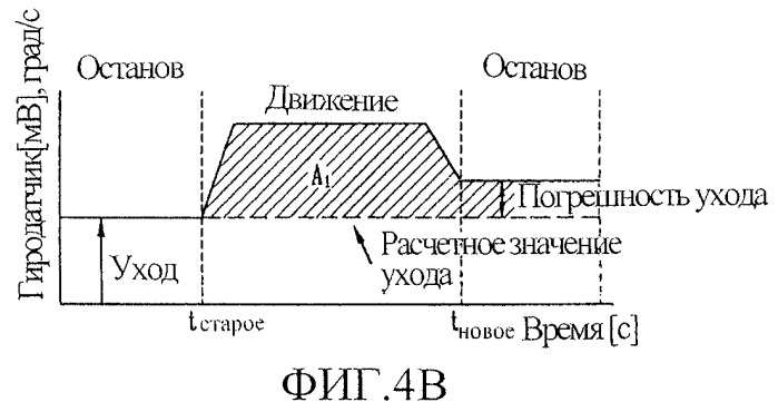 Способ компенсации погрешности угловой координаты робота- уборщика (варианты) (патент 2251137)