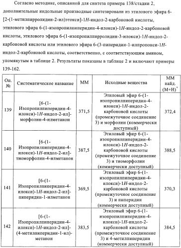 Производные индола в качестве антагонистов гистаминовых рецепторов (патент 2382778)