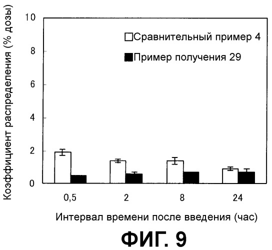 Носитель лекарственного средства (патент 2476204)
