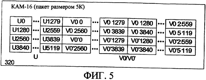 Эффективный многосимвольный обратный перемежитель (патент 2373642)