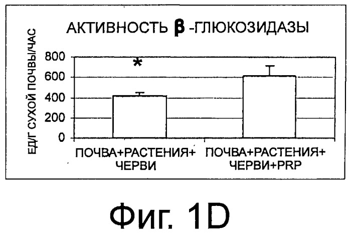 Применение твердой минеральной композиции для повышения плодородия возделываемых почв или почв пастбищ (патент 2520000)