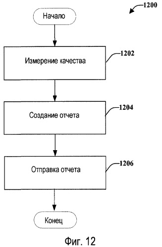 Обеспечение возможности разделения ресурсов для систем беспроводной связи (патент 2430489)