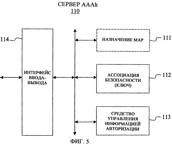 Способ, система и устройство для поддержки услуги hierarchical mobile ip (патент 2368086)