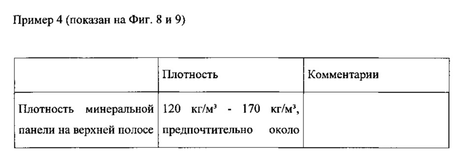 Панель из минеральной ваты (патент 2638211)