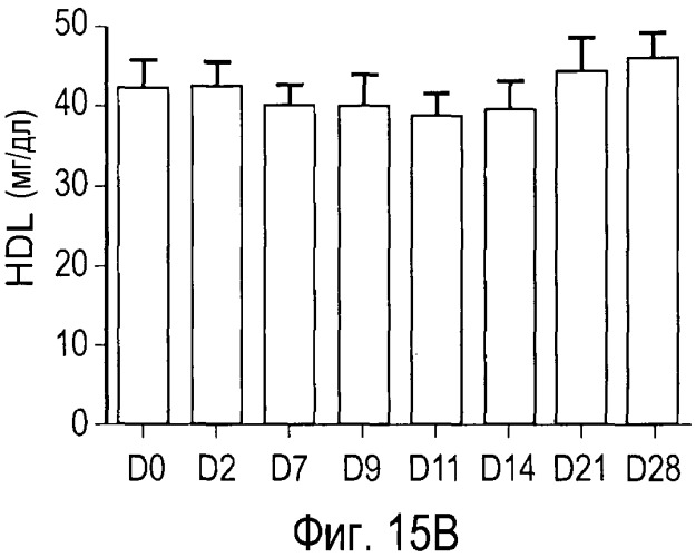 Антагонисты pcsk9 (патент 2528735)