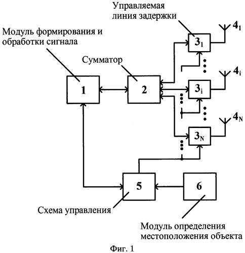 Устройство когерентного пространственно-разнесенного приема и передачи радиосигналов (патент 2434327)