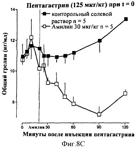 Пептид, обладающий свойствами амилина (варианты), и его применение (варианты) (патент 2385878)