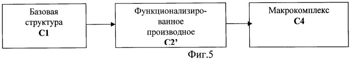 Соединения на основе комплексов гиперразветвленных полимеров boltorn h, обладающие антикандидозной активностью, и способ их получения (патент 2478106)