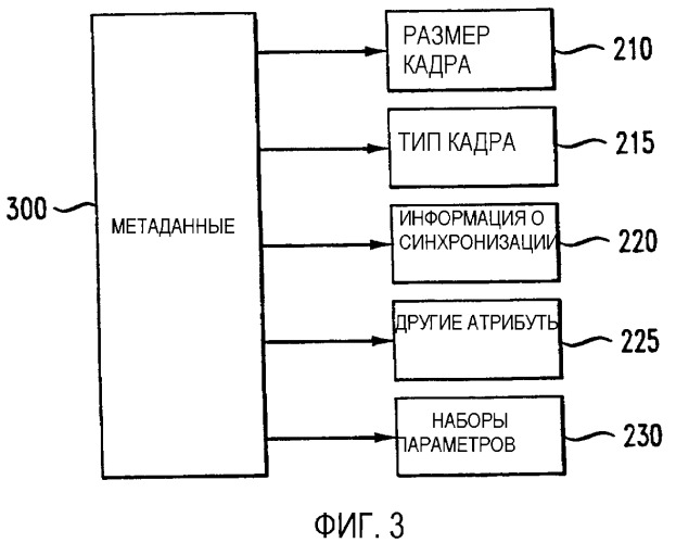 Хранение наборов параметров улучшенного видеокодирования (avc) в файловом формате avc (патент 2366103)