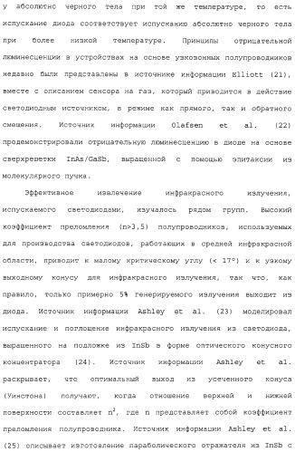 Способ и сенсор для мониторинга газа в окружающей среде скважины (патент 2315865)