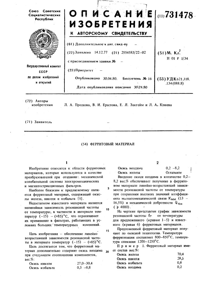 Ферритовый материал (патент 731478)