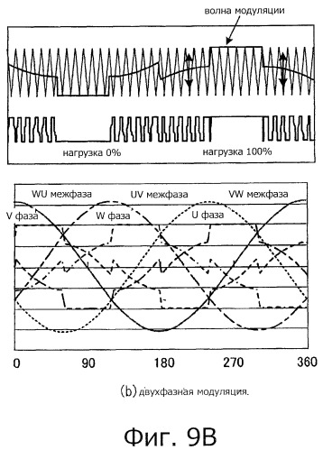 Контроллер для системы запуска нагрузки (патент 2496218)