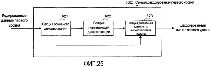 Устройство кодирования и способ кодирования (патент 2471252)