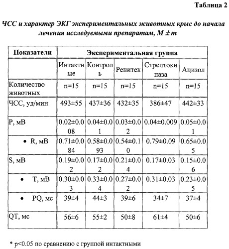 Коронароактивное антиишемическое и антиаритмическое средство (патент 2290927)