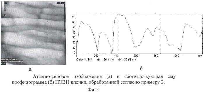 Способ создания микрорельефа на поверхности полимерных изделий (варианты) (патент 2411258)