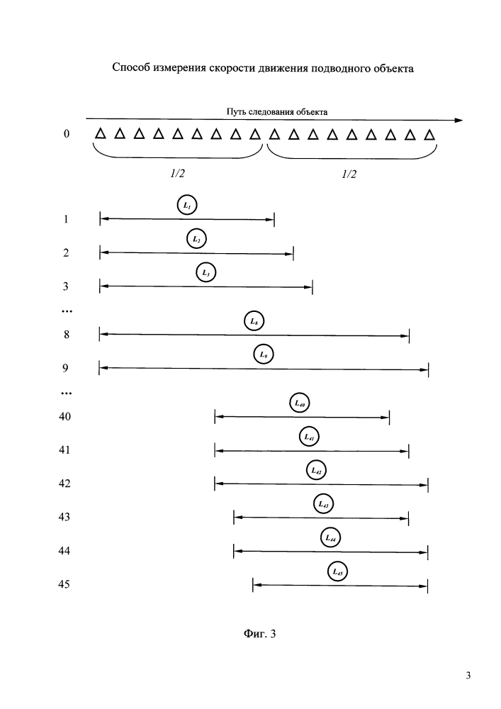 Способ измерения скорости движения подводного объекта (патент 2642945)