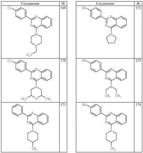 4-аминохиназолиновые антагонисты селективных натриевых и кальциевых ионных каналов (патент 2378260)