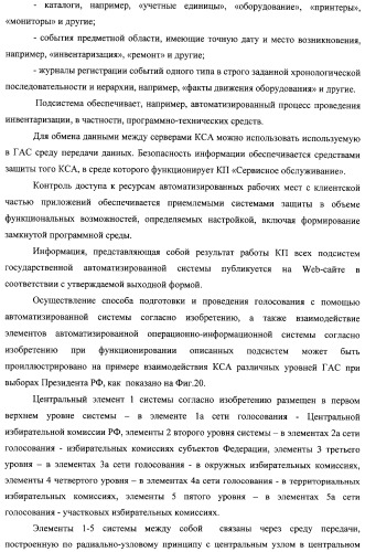 Способ подготовки и проведения голосования с помощью автоматизированной системы (патент 2312396)