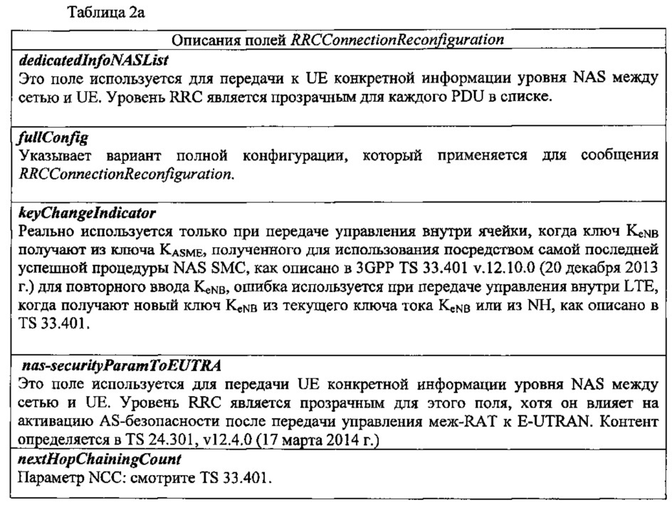 Системы, устройства и способы для долгосрочного развития и взаимодействия в беспроводной локальной зоне (патент 2644389)