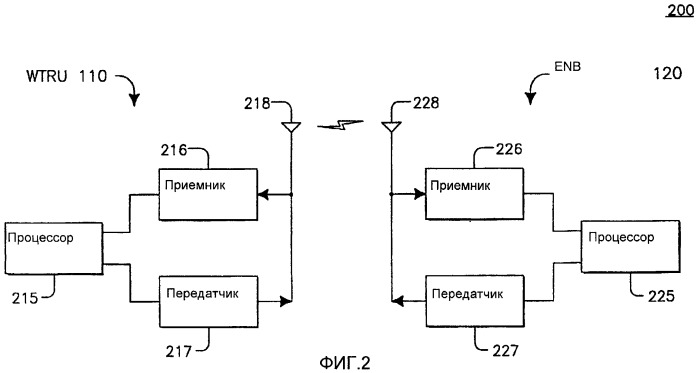 Управление неявной корректировкой продолжительности цикла drx в режиме lte-active (патент 2433567)