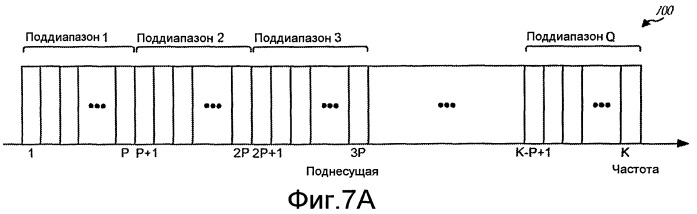 Распределение ресурсов для поддержки однопользовательских и многопользовательских mimo-передач (патент 2406229)