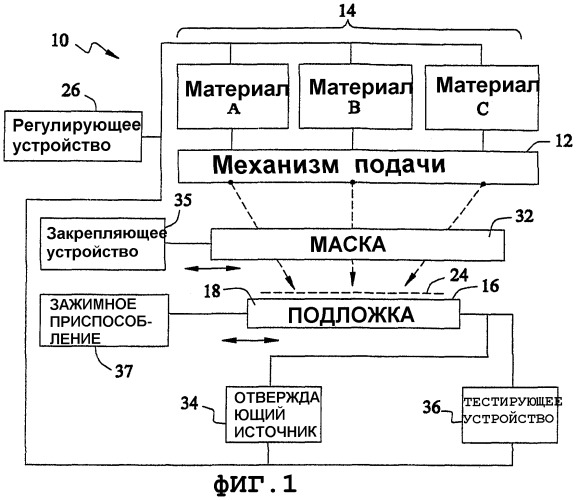 Система для изготовления массива материалов с покрытиями (варианты) (патент 2270881)