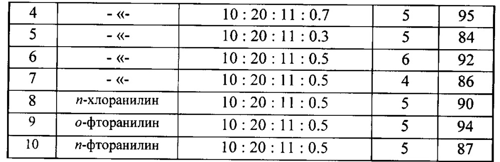 Способ получения 16-арил-6,7,13,14,18,19-гексаокса-16-азадиспиро[4.2.4.7]нонадеканов (патент 2664651)