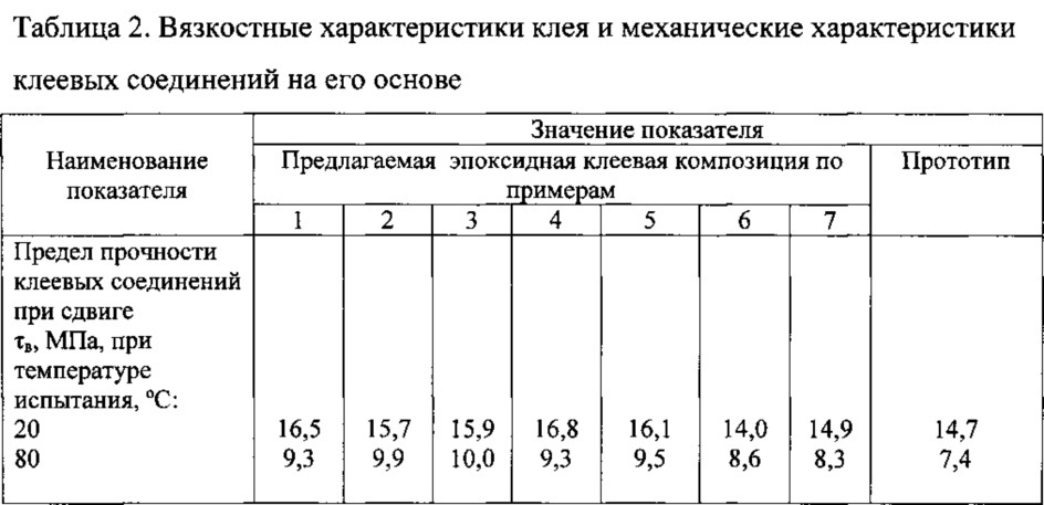 Многослойный самоклеящийся материал (патент 2628786)