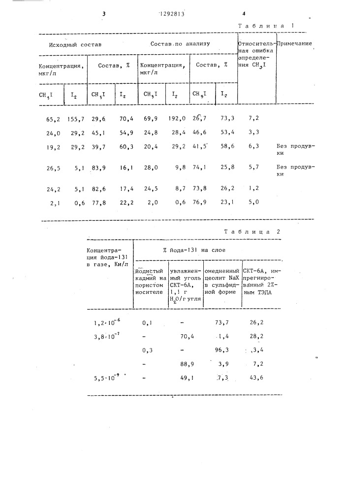 Способ разделения молекулярного иода и иодистого метила (патент 1292813)