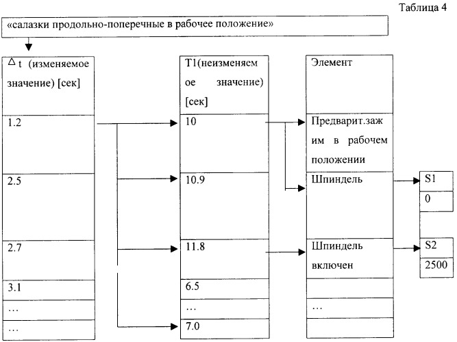 Способ согласования блоков данных для автоматизированного проектирования математического обеспечения программируемых контроллеров (патент 2249852)