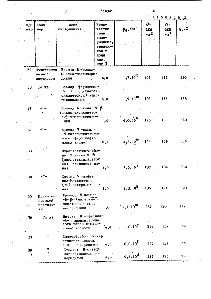 Способ обработки термопластичных полимеров (патент 854949)