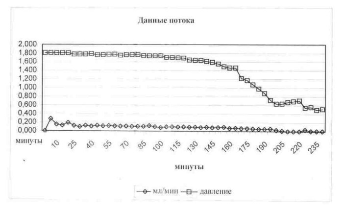 Баллончики топливных элементов, находящиеся под давлением (патент 2485637)