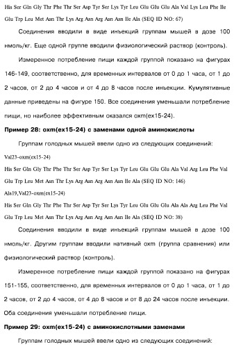 Соединения оксинтомодулина (варианты), фармацевтическая композиция на их основе, способы лечения и профилактики ожирения и сопутствующих заболеваний (варианты) и лекарственное средство (варианты) (патент 2485135)