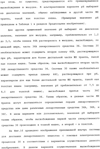 Активная доставка лекарственного средства в желудочно-кишечном тракте (патент 2334506)