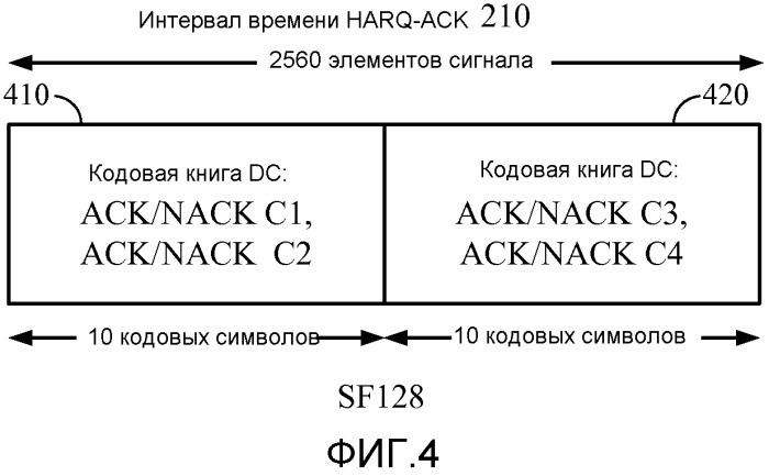 Сигнализирование подтверждения приема 4с-hsdpa (патент 2518922)