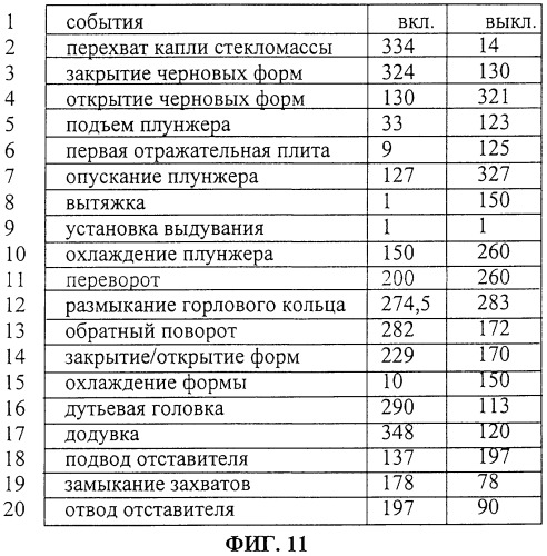 Управление многосекционной машиной (патент 2285671)