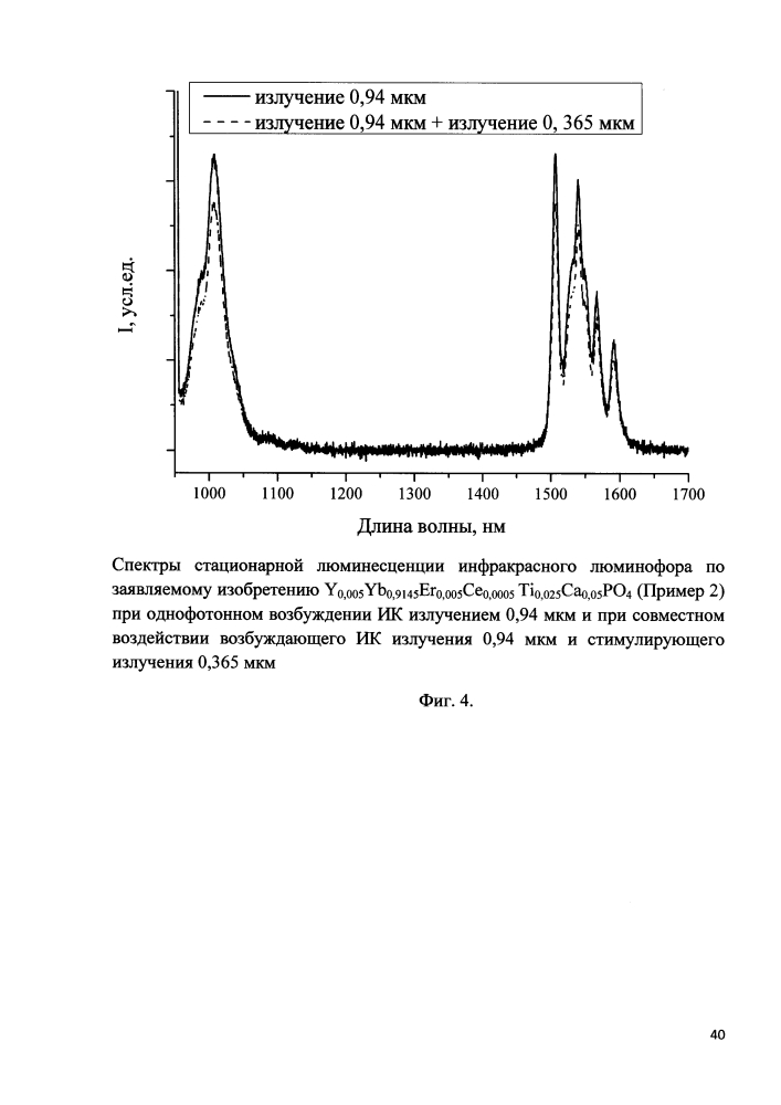 Инфракрасный люминофор комплексного принципа действия на основе ортофосфата иттрия, активированный ионами yb3+ и er3+ (патент 2610767)