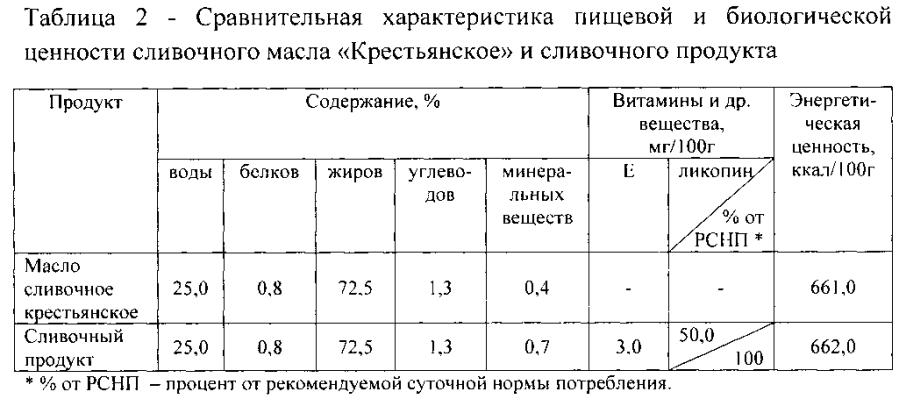 Способ получения сливочного продукта (патент 2593955)