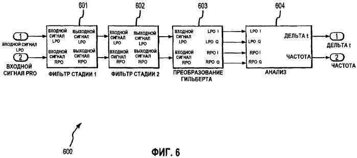 Высокоскоростная оценка частоты и фазы расходомеров (патент 2371678)